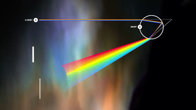 El lenguaje del color en el cine